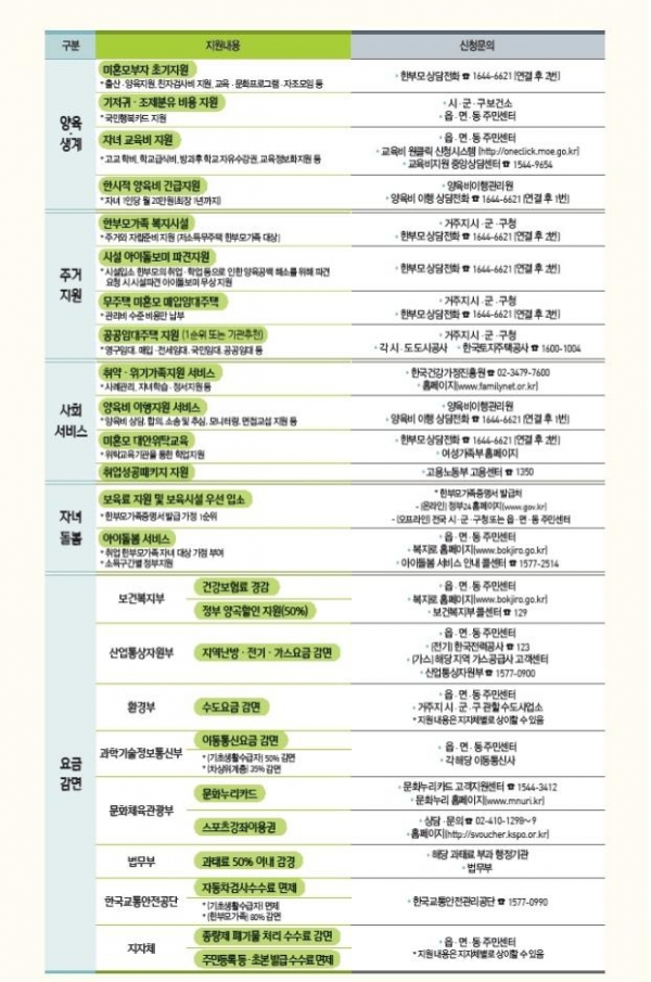 여성가족부, 한부모가족 지원제도 안내문 2만부 배포. ⓒ여성가족부