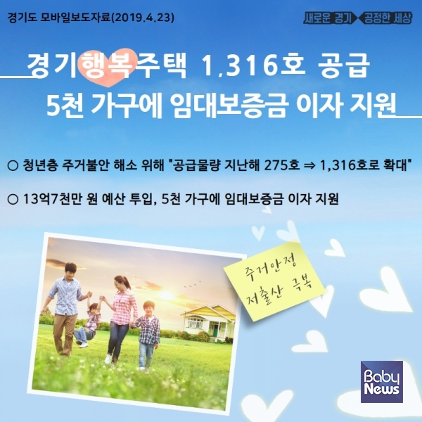 ⓒ경기도