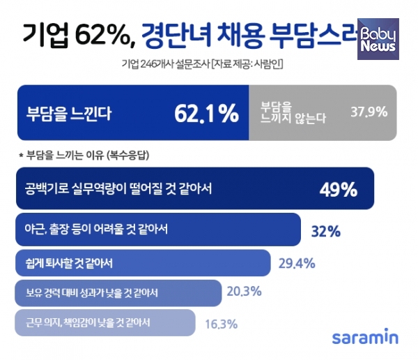 ⓒ사람인