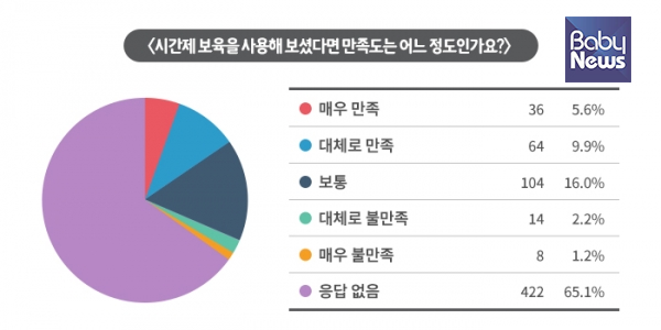 대부분 응답자들은 ‘급한 일이 있을 때 아이를 맡길 수 있어서 좋았다’고 답했다. ⓒ베이비뉴스