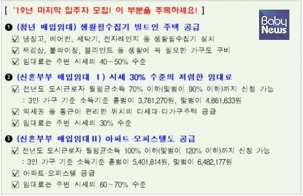 오는 29일부터 모집하는 매입임대주택 유형별 특징. ⓒ국토교통부