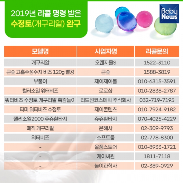 2019년 리콜 명령 받은 수정토(개구리알) 제품 명단. ⓒ베이비뉴스
