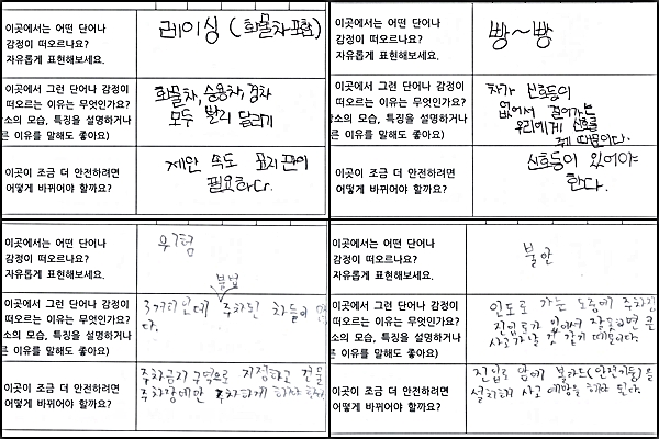 아동들 스스로 통학로를 평가한 결과. 아동들은 통학로에서 "레이싱", "불안", "위험" 등의 단어를 가장 먼저 떠올렸다. ⓒ초록우산 어린이재단