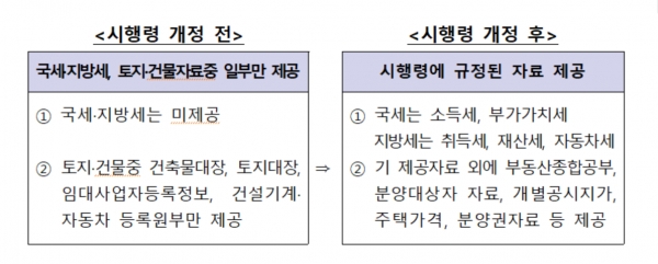 ‘양육비 이행확보 및 지원에 관한 법률 시행령’ 일부개정안이 19일 오전 국무회의를 통과했다. ⓒ여성가족부