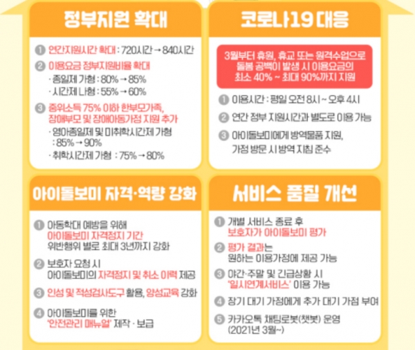2021년부터 달라지는 아이돌보미 사업. ⓒ여성가족부