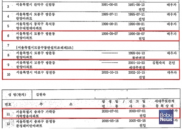 김현숙 여성가족부 장관 후보자의 주소변경 내역(주민등록표 초본 일부). ⓒ권인숙