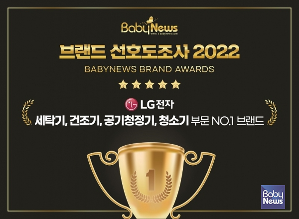 베이비뉴스 2022 브랜드 선호도 조사에서 LG전자가 가전부문 4관왕을 달성했다. ⓒ베이비뉴스