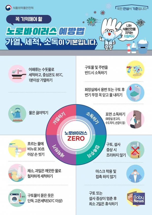 식약처가 겨울철 노로바이러스 감염 에방을 위한 생활수칙 준수를 당부했다. ⓒ식약처