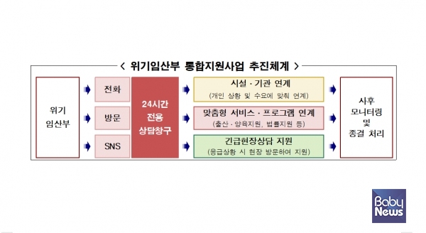 서울시 위기임산부 통합지원사업.ⓒ서울시