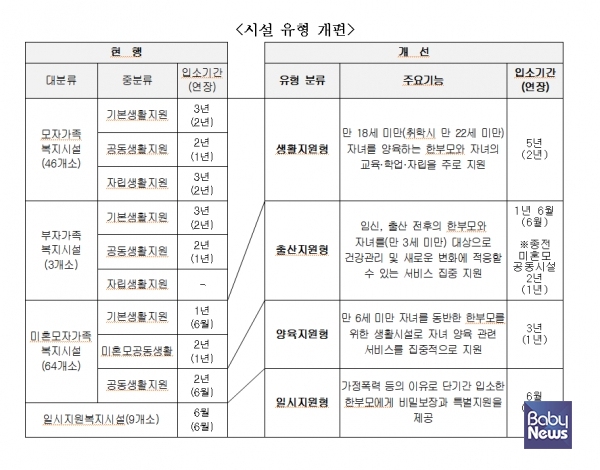 ⓒ여성가족부