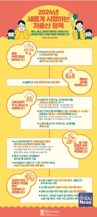 2024년 달라지는 임신-출산-양육 지원정책. ⓒ저출산고령사회위원회