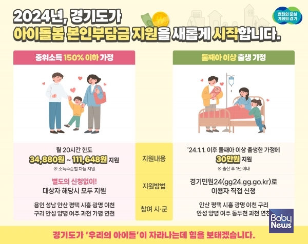 경기도 아이돌봄서비스 본인부담금 지원. ⓒ경기도