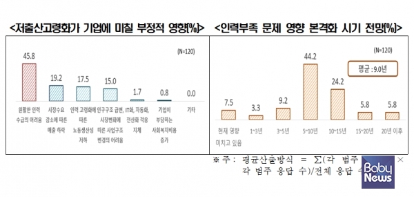 ⓒ한국경제인연합회