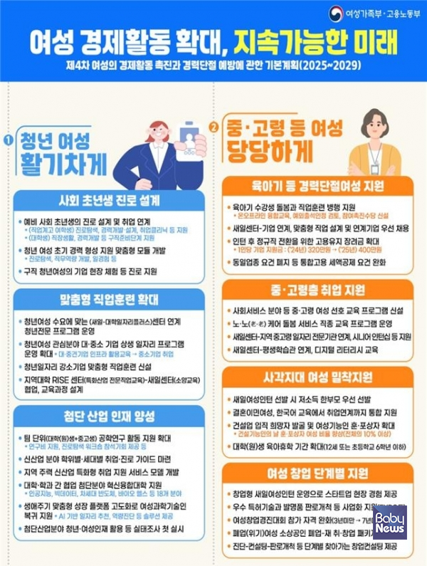 ⓒ여성가족부