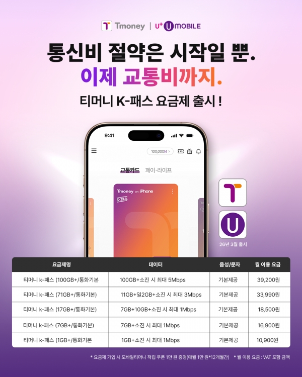 U+유모바일, '티머니 K-패스' 알뜰폰 요금제 출시... 교통비통신비 부담 낮춘다