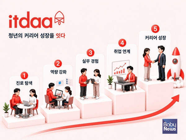 잇다(itdaa) x 서울시, AI·멘토링 기반 ‘청년 취업 지원’ 확대.