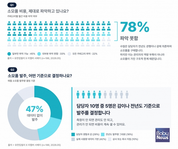 유한킴벌리 X 리멤버 서베이. ⓒ유한킴벌리
