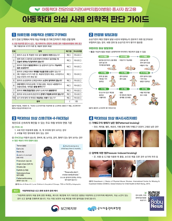 아동학대 의심 사례 의학적 판단 가이드. ⓒ국가아동권리보장원