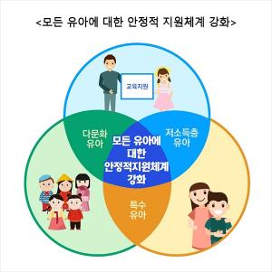 내년 어린이집 누리과정 예산 전액 국고 지원