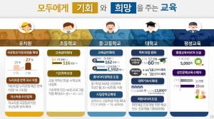 교육부, 올해 ‘국민 참여 정책숙려제’ 도입