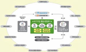 서울시, 경찰과 함께하는 ‘위기가정 통합지원센터’ 15개 자치구로 확대