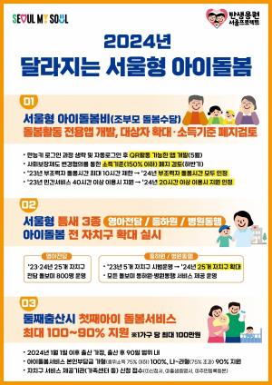 서울시 '서울형 아이돌봄'에 100억원 투입... 연간 1만명 지원