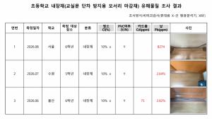 어린이들이 바꾼 어린이제품 안전법… 시행규칙 적용 범위 두고 논란