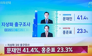 [19대 대선] 출구조사 결과, 문재인 41.4% 1위